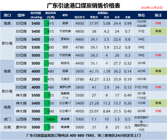 广东引途煤炭xk星空体育直播港口煤炭与促销价格表